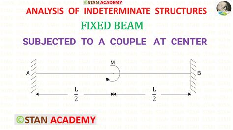 Fixed Beam Subjected To Couple At The Centre Derive Fixed End Moments