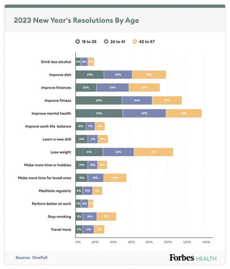 Why Gen Z Cited Mental Health Improvement As Resolution For 2025