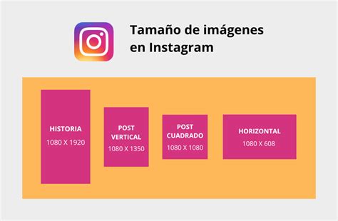 Medida Post Instagram - Tamaños y medidas de imágenes para redes sociales [2025] – Soluciones Inába