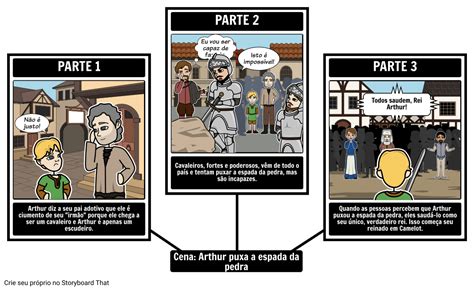 King Arthur An Lise De Cenas Storyboard Przez Pt Examples