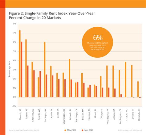 Single-Family Rent Growth Slows in U.S. - WORLD PROPERTY JOURNAL Global