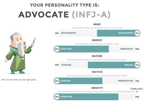 Personality Test Printable Myers Briggs