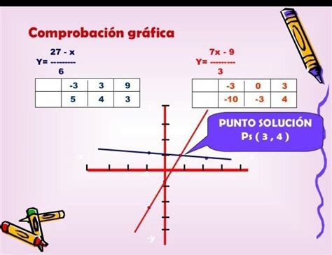 X 6y 27 7x 3y 9 Método Grafico Brainly Lat