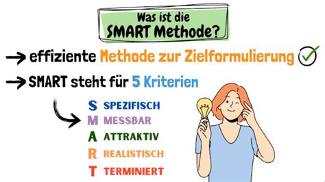 Smart Ziele Formulieren Smart Methode Beispiel Und Definition