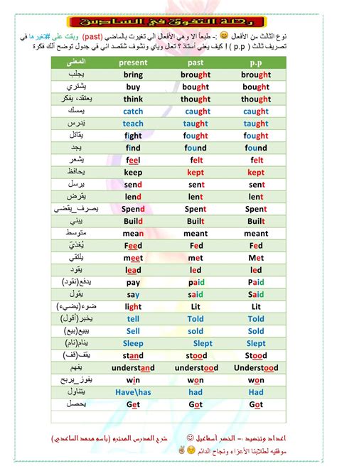 جميع الأفعال في اللغة الانجليزية Pdf