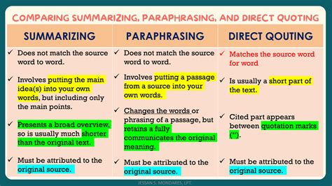 Paraphrasing Summarizing And Direct Quoting Venn Diagram Sum