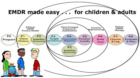 EMDR Made Easy