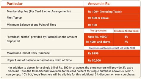 Patanjali Swadeshi Samriddhi Card – Be Indian Buy Indian - HowzBuy India