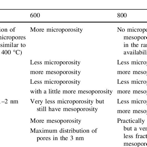 Porosity Features Of Alumina Titania Mixed Oxides With Various