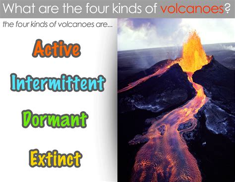 Types Of Volcanoes Active Dormant Extinct