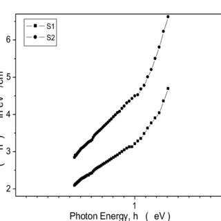 Electrical Conductivity Versus Temperature T Of P Type Silicon