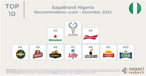 Top Recommended Beer Brands In Nigeria Sagaci Research