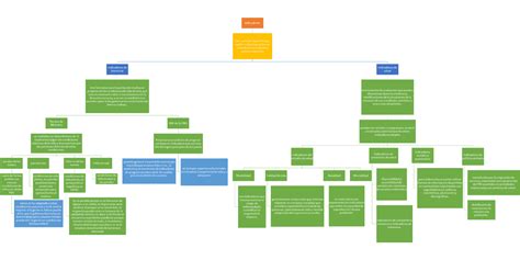 Mapa Conceptual Indicadores De Salud Berry Porn Sex Picture