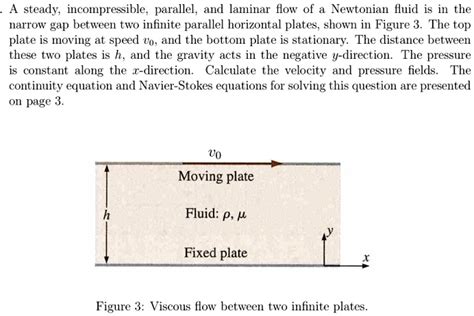 Solved A Steady Incompressible Parallel And Laminar Flow Of A