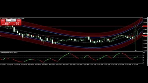 Eurusd Usdcad Trade Best Forex Trading System 17 Jan 2018 Review