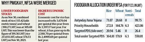 [mission 2023] Insights Daily Current Affairs Pib Summary 24 December