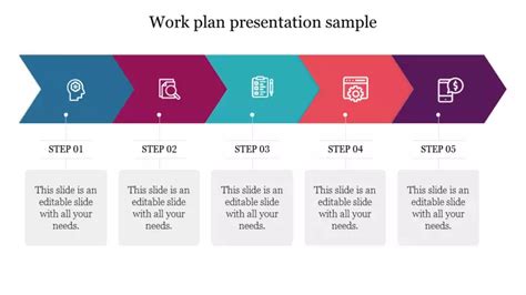 Chevron Model Work Plan Presentation Sample PPT Template | Presentation sample, Work plans, How ...