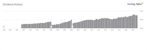 Bank of Nova Scotia Still Looks Enticing With A 6.2% Yield (NYSE:BNS ...