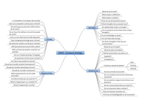 Company Strategy Swot Analysis Mindgenius Mind Map Template Biggerplate