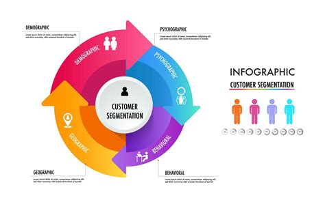 Infographic Of 4 Main Types Of Market Segmentation Include Demographic Geographic