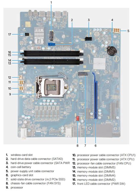 Dell G Vs Dell Optiplex Sff Plus Comparison