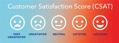 Mastering Customer Satisfaction Score Strategies And Insights