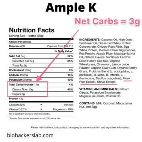 How To Calculate Net Carbs On Keto Free Calculator How To Calculate