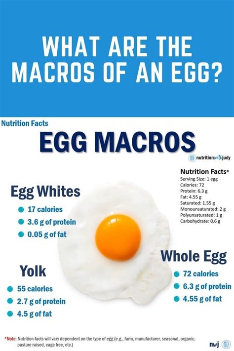 egg macros rlowcarbketorecipes