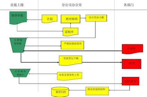 档案管理工作流程图word文档在线阅读与下载文档网