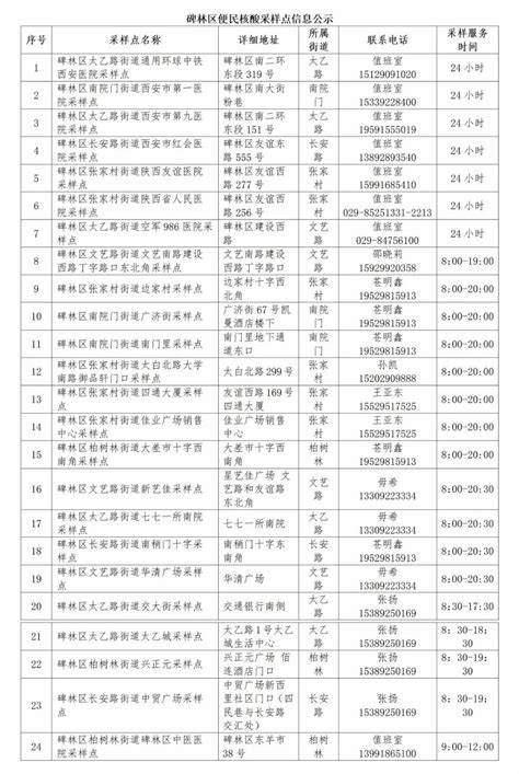 最新668个！西安市便民核酸采样点公布澎湃号·政务澎湃新闻 The Paper