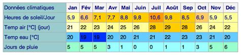 Temp Rature Aux Canaries En Avril Bamotion