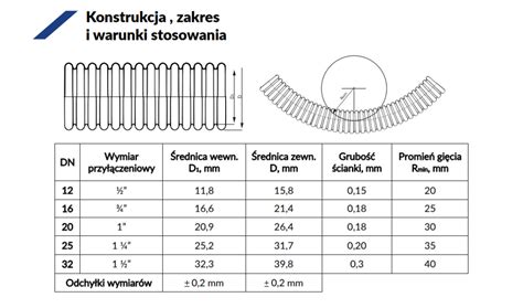 Elastyczna Rura Karbowana Flexo System