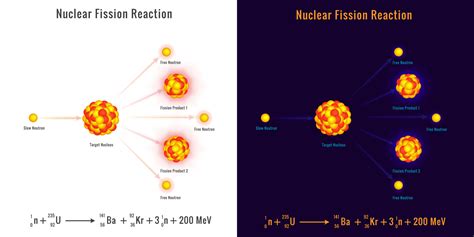 nuclear fission process vector image  vector art  vecteezy