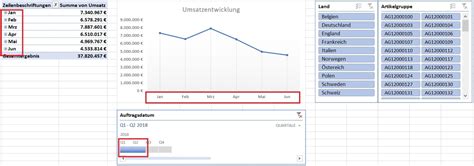 Pivot Tabellen Datenschnitt Hands On Excel