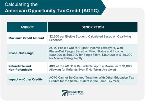 Education Tax Benefits Eligibility