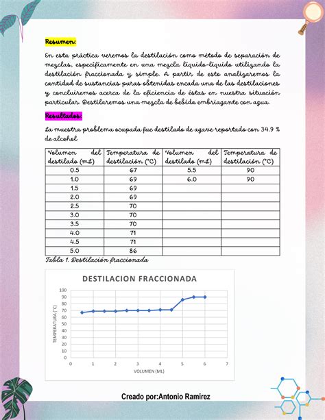 Practica 3 Reporte Destilación simple y fraccionada Resumen En