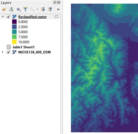 Save And Load The Classes Definition Table In The QGIS Reclassify By