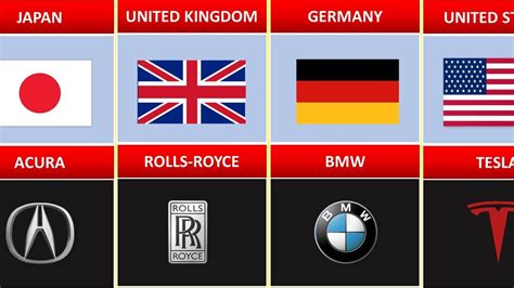 Car Brands From Different Countries Popular Car Brands Youtube