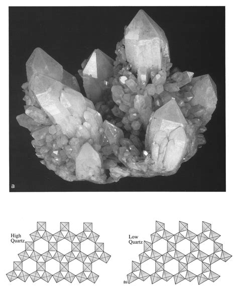 Fig L A Morphology Of A Quartz Crystal As A Natural Mineral