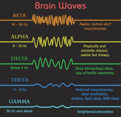 Theta Waves