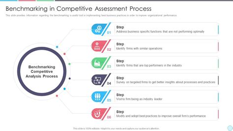 Benchmarking In Business Strategy Best Practice Tools And Templates Set