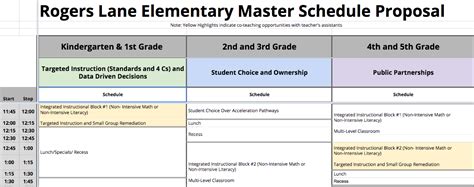 Six Examples of What Personalized Learning Looks Like - Education Elements