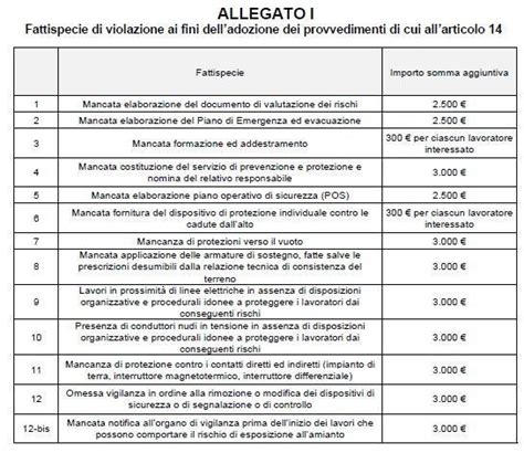 Decreto 81 2008 come è cambiato il Testo Unico Normativa