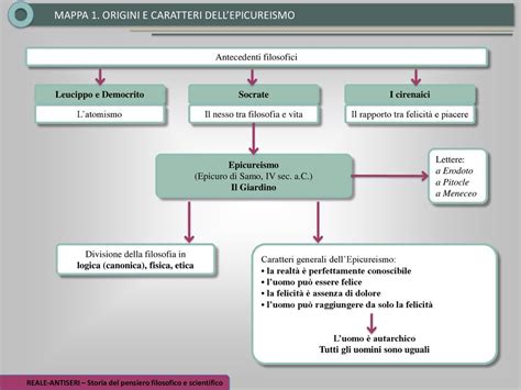 Religione Naturalistica Religione Purificata Dalla Natura Ppt Scaricare