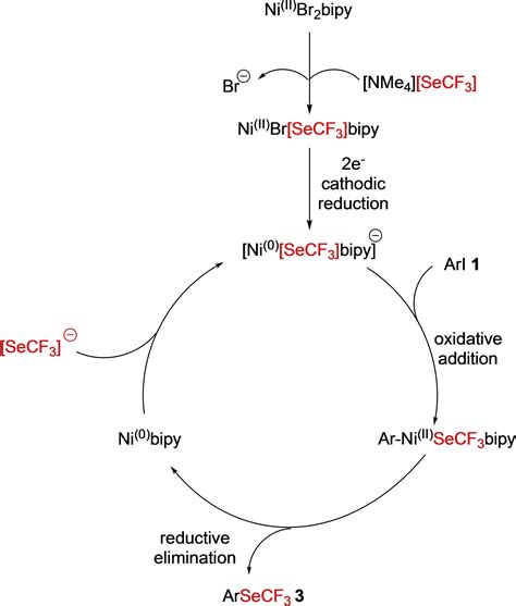 Nickel‐catalyzed Electrochemical Synthesis Of Hetero Aryl Trifluoromethyl Selenides Krykun