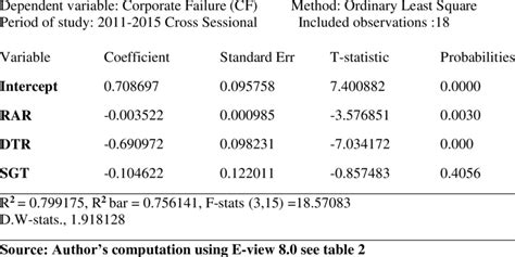 Computation Of Ordinary Least Square Ols Result Download Scientific Diagram