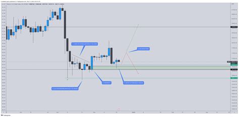 Bitcoin Price Prediction 2023: Is This The Bottom For BTC Price Hitting $100K?