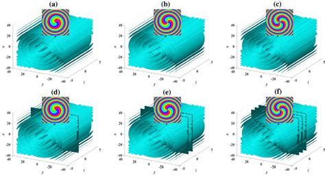 Color Online Phases Of Vortex Solitons With Different Values Of Q And