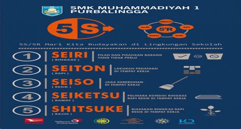 TINGKATKAN KEDISIPLINAN DAN CITRA POSITIF SMK MUSAGA TERAPKAN BUDAYA