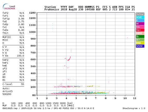 Atmosphere Free Full Text Consolidated Amateur Radio Signal Reports As Indicators Of Intense